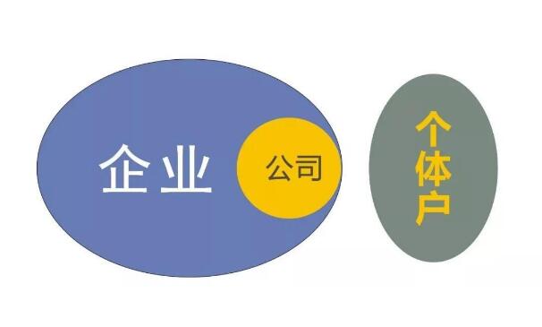 上海注册公司个人独资企业与个体工商户有啥区别?