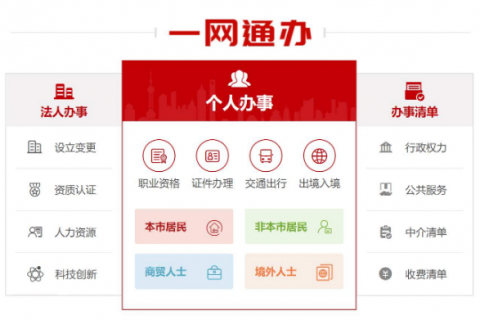 2022上海注册公司可以不到场吗？