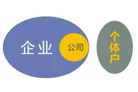 上海注册公司个人独资企业与个体工商户有啥区别?