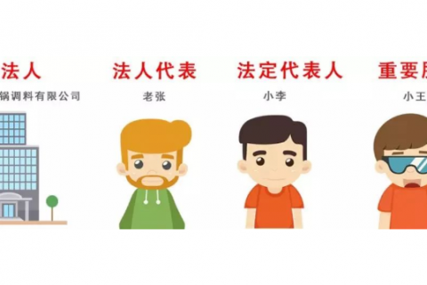 变更法人需要法人到场吗?