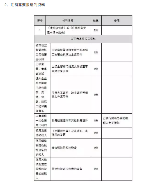 注销公司又有新规了！2020年想要办理注销的企业注意了！
